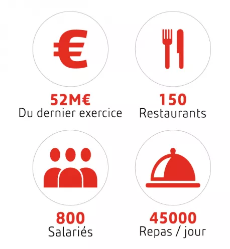 chiffre picto chiffre picto