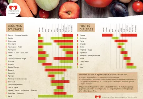 Calendrier des fruits et légumes d'Alsace Calendrier des fruits et légumes d'Alsace